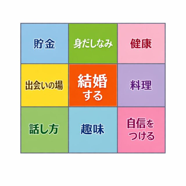 婚活は「気合い」より「見える化」｜マンダラチャートで結婚への道筋をはっきりさせよう